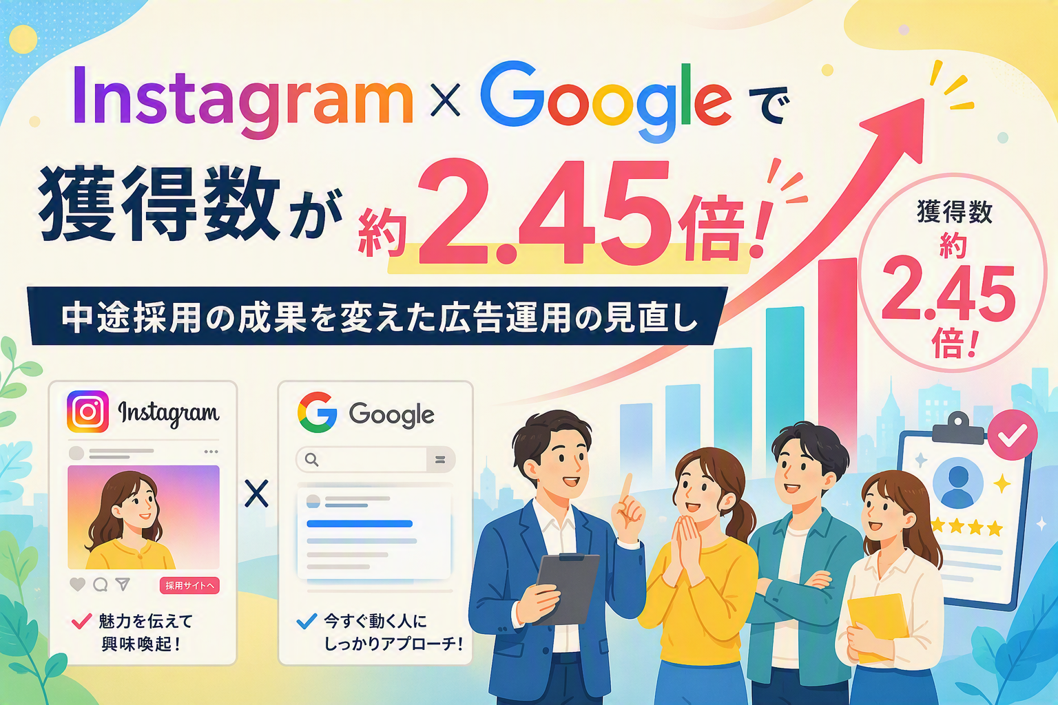 Instagram×Googleで獲得数が約2.45倍！ 中途採用の成果を変えた広告運用の見直し